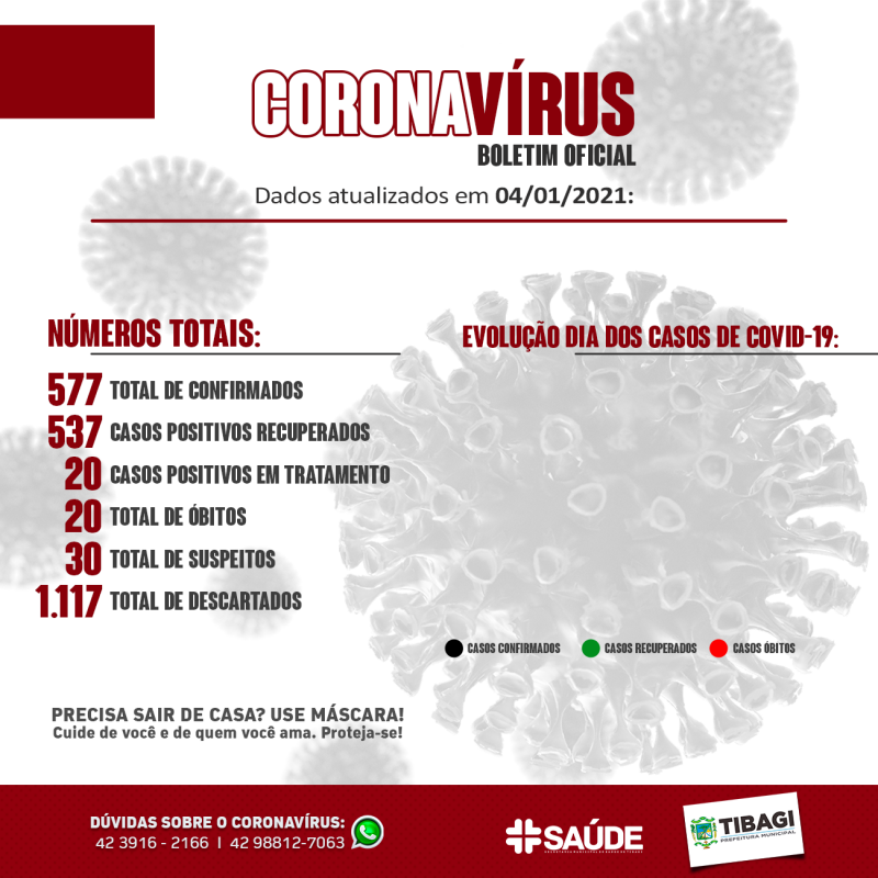 Boletim Coronavírus 04/01