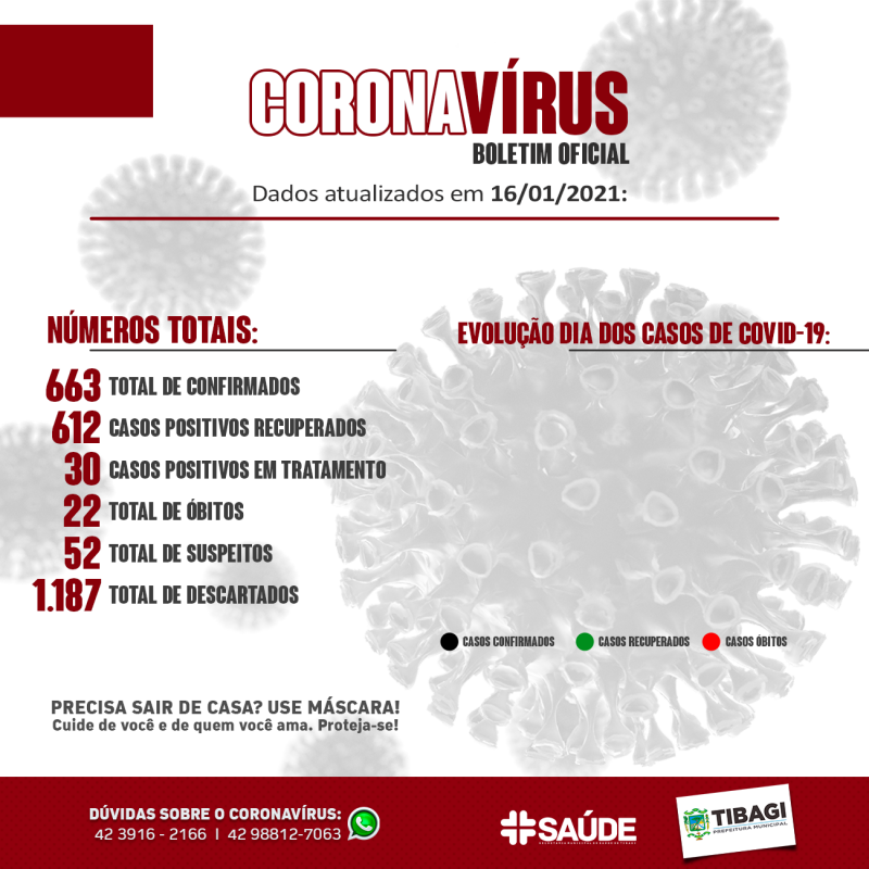 Boletim Coronavírus 16/01